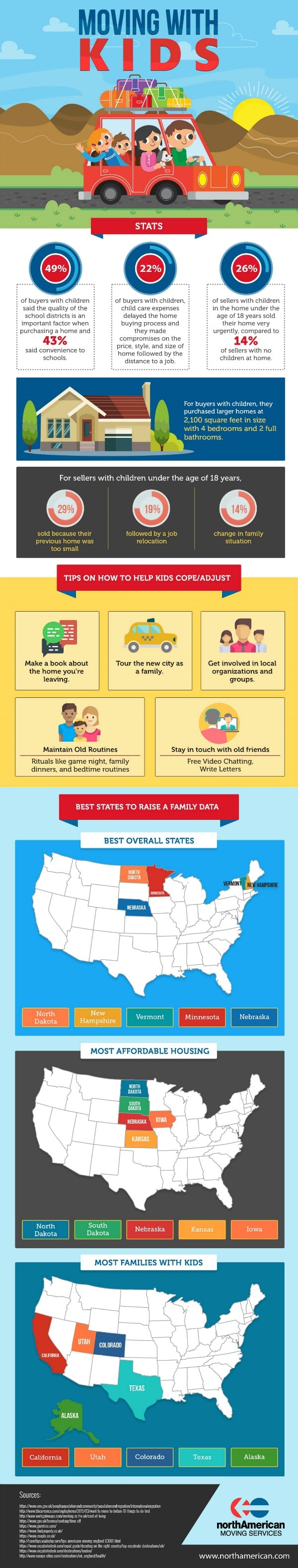 Moving with kids infographic