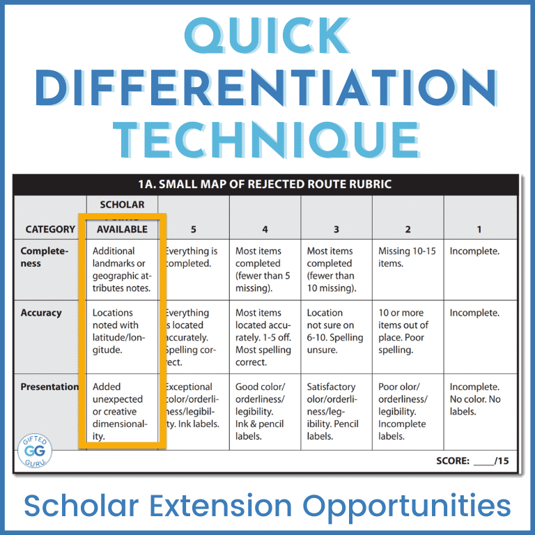 quick differentiation technique