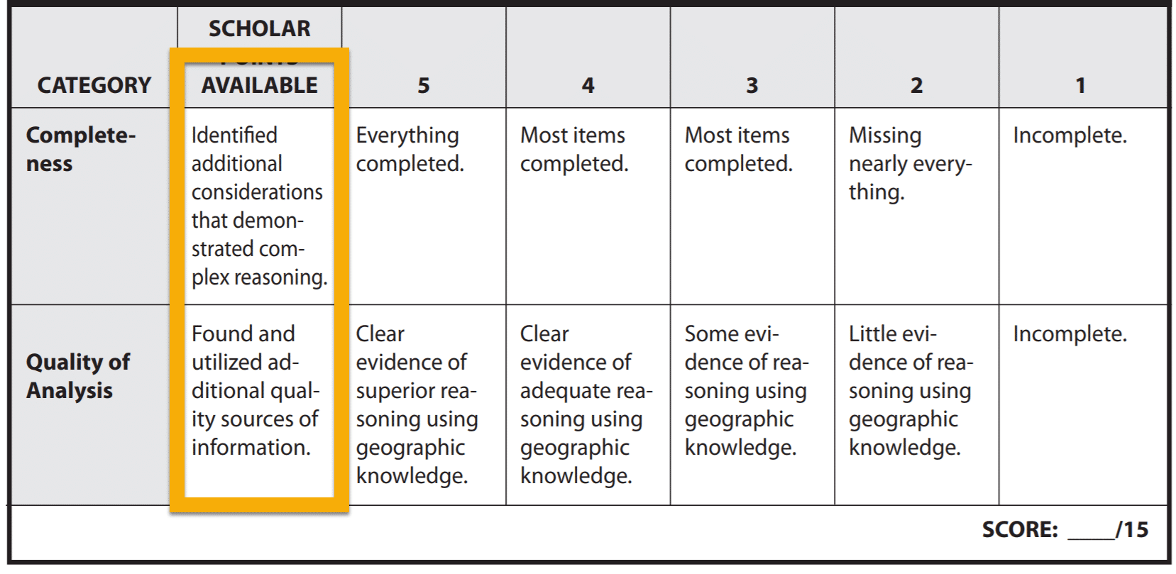 section of rubric