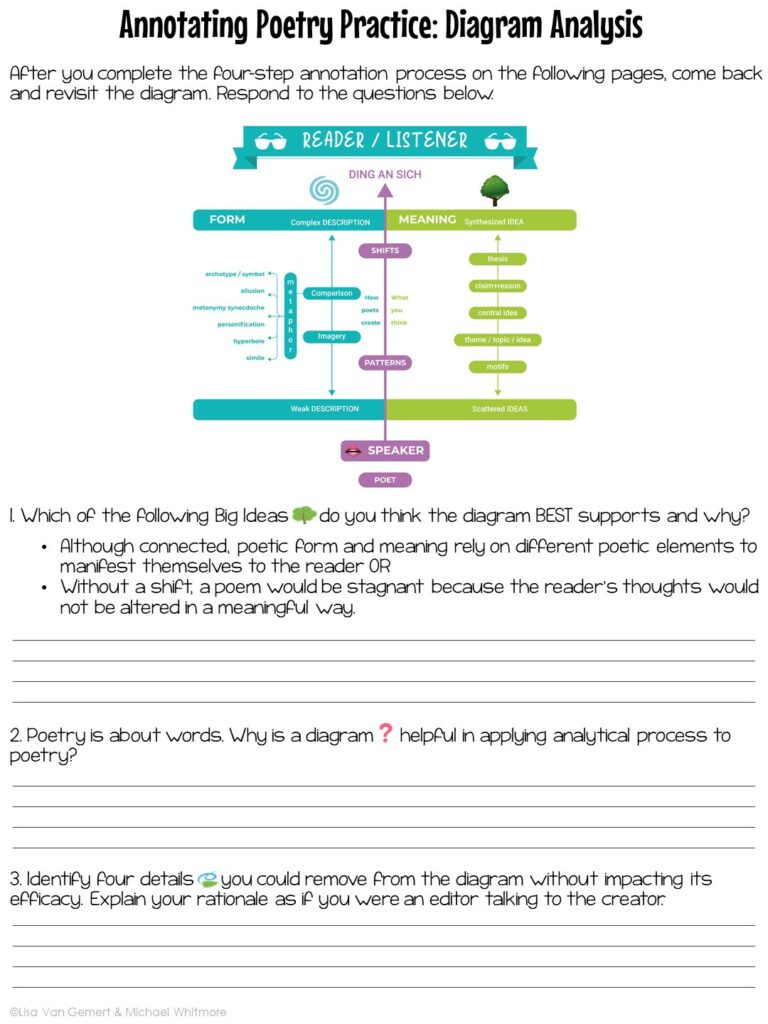 4-STEP METHOD TO ANNOTATE AN 'UNSEEN' POEM