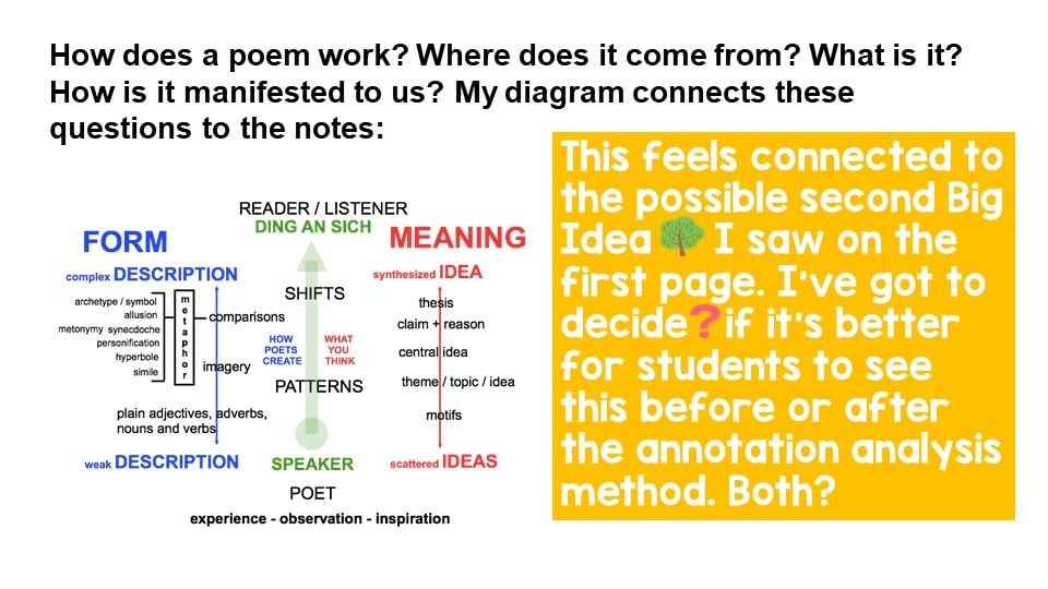 synecdoche poetry